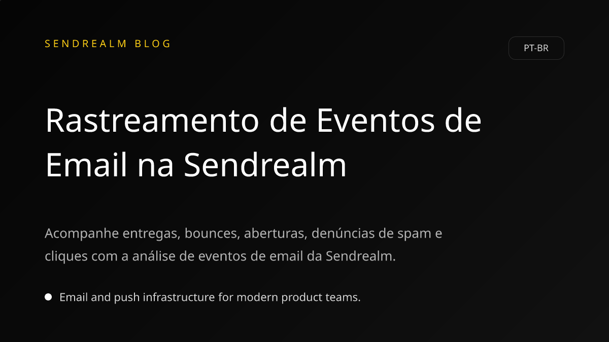 Image for Rastreamento de Eventos de Email na Sendrealm post